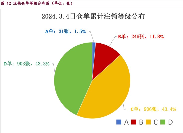 跳傘受力分析