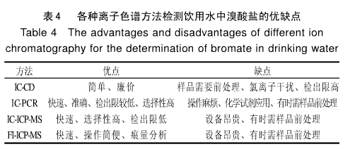 離子色譜使用維護(hù)說(shuō)明書,離子色譜使用維護(hù)說(shuō)明書及綜合分析解釋定義,深層策略設(shè)計(jì)數(shù)據(jù)_Galaxy79.78.66