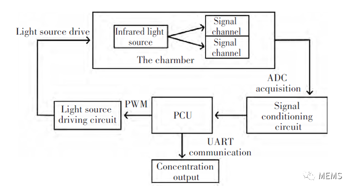 電容式變送器,電容式變送器的數(shù)據(jù)支持策略分析與挑戰(zhàn)款研究,深層策略設(shè)計解析_HarmonyOS71.97.81