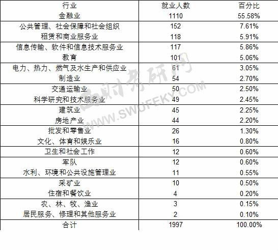 經(jīng)濟(jì)專(zhuān)業(yè)和財(cái)經(jīng)專(zhuān)業(yè)有什么區(qū)別