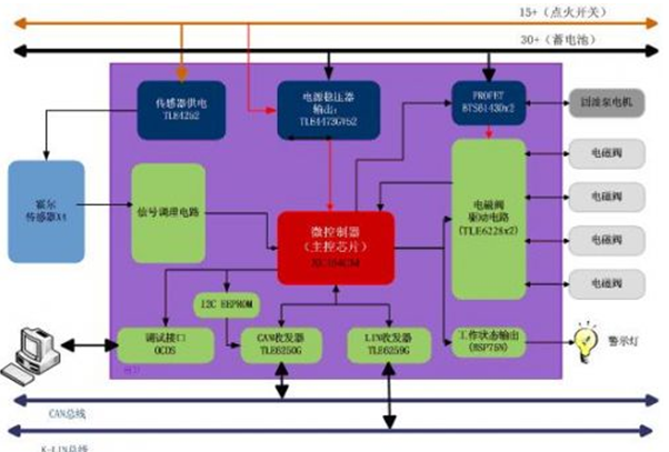 液壓制動(dòng)abs的工作原理,液壓制動(dòng)ABS的工作原理與高效方案實(shí)施設(shè)計(jì)，進(jìn)階版,實(shí)地考察分析數(shù)據(jù)_鋟版47.15.64