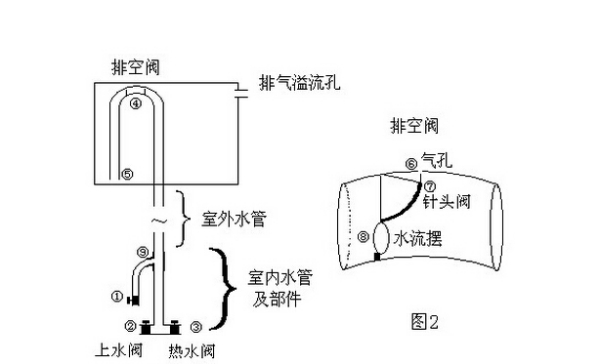 第64頁