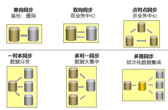 螺桿技術(shù)