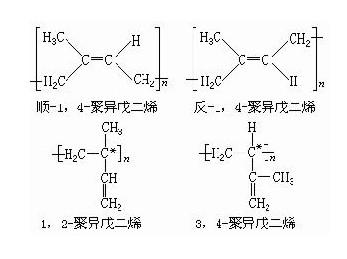 周邊產(chǎn)品與異戊烯與異戊二烯區(qū)別,周邊產(chǎn)品與異戊烯、異戊二烯的區(qū)別及持久性計(jì)劃實(shí)施探討——版授80.37.22視角,可靠設(shè)計(jì)策略執(zhí)行_版轝63.83.71