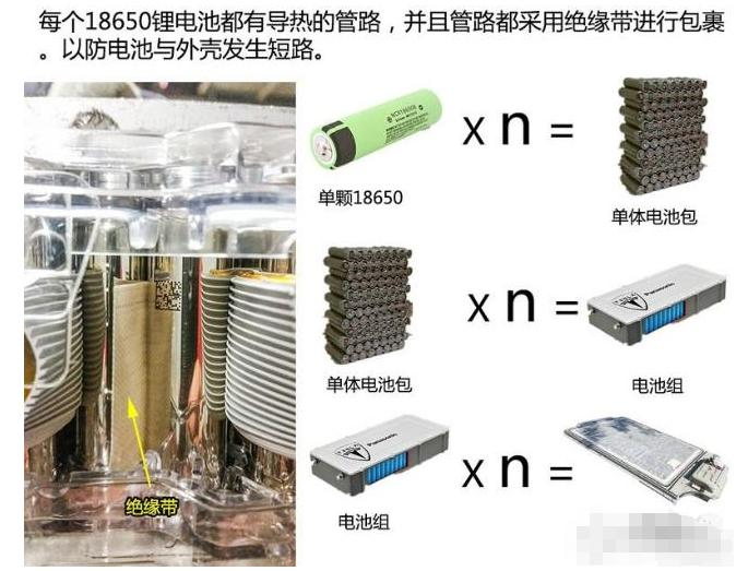 電池放冰箱里有害嗎