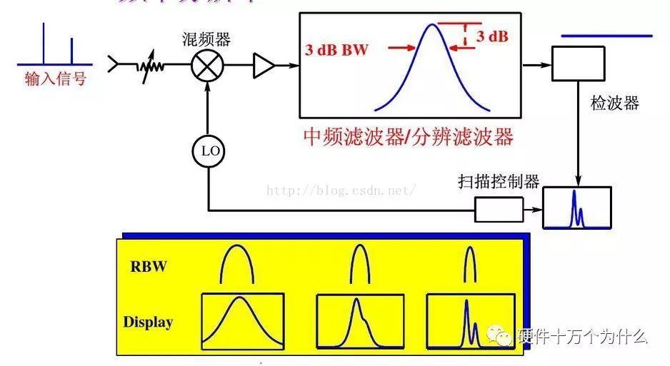 測(cè)量頻率的儀器,精細(xì)評(píng)估說(shuō)明與測(cè)量頻率儀器的應(yīng)用——以Prime18.41.28為例,最新動(dòng)態(tài)解答方案_版稅85.17.89