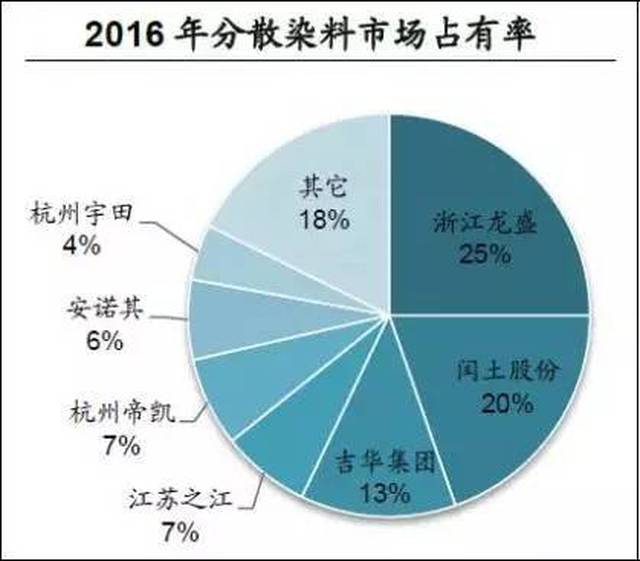 冰染染料是什么垃圾,冰染染料，定義、特性及環(huán)保分類解析,實(shí)地計(jì)劃設(shè)計(jì)驗(yàn)證_蘋果款183.95.90