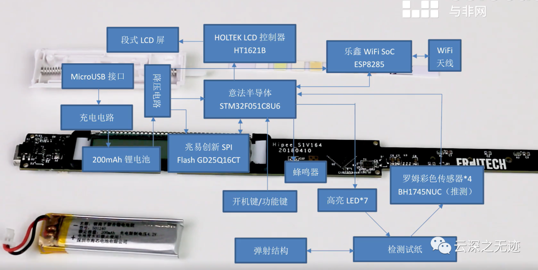 卷閘門控制器工作原理,卷閘門控制器工作原理與持久性策略設(shè)計(jì)探討——試用版,創(chuàng)新策略推廣_試用版84.87.70