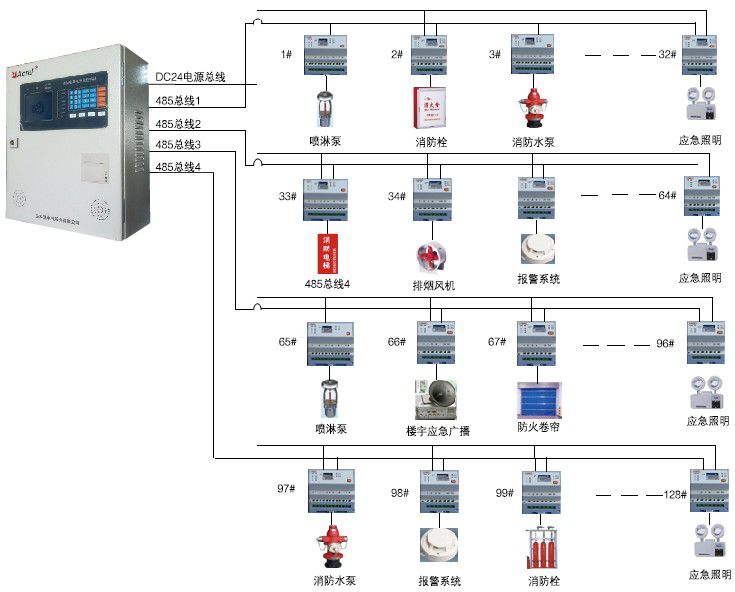 消防電源監(jiān)控編碼器,消防電源監(jiān)控編碼器與快速響應(yīng)計劃解析,前沿說明評估_macOS37.87.80