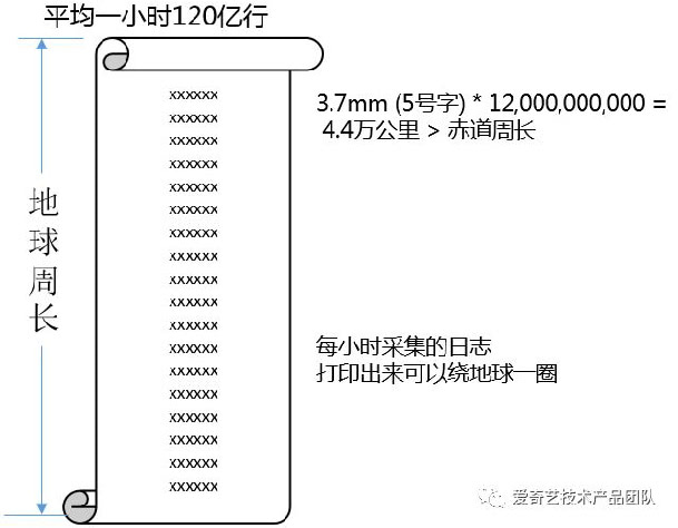 塑料和乳膠