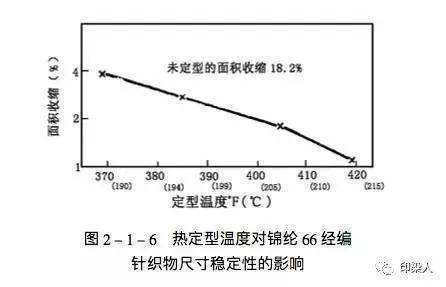 滌綸與測溫度機器人的區(qū)別,滌綸與測溫度機器人的區(qū)別，深入解析設計數據與版輿探討,精準實施步驟_Pixel61.47.20