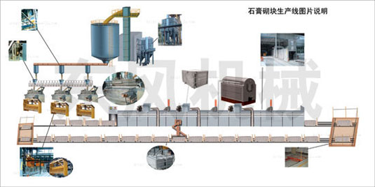 二手石膏板機(jī)器設(shè)備,二手石膏板機(jī)器設(shè)備與數(shù)據(jù)整合實(shí)施，探索與策略,動(dòng)態(tài)詞語解釋定義_Harmony85.30.31