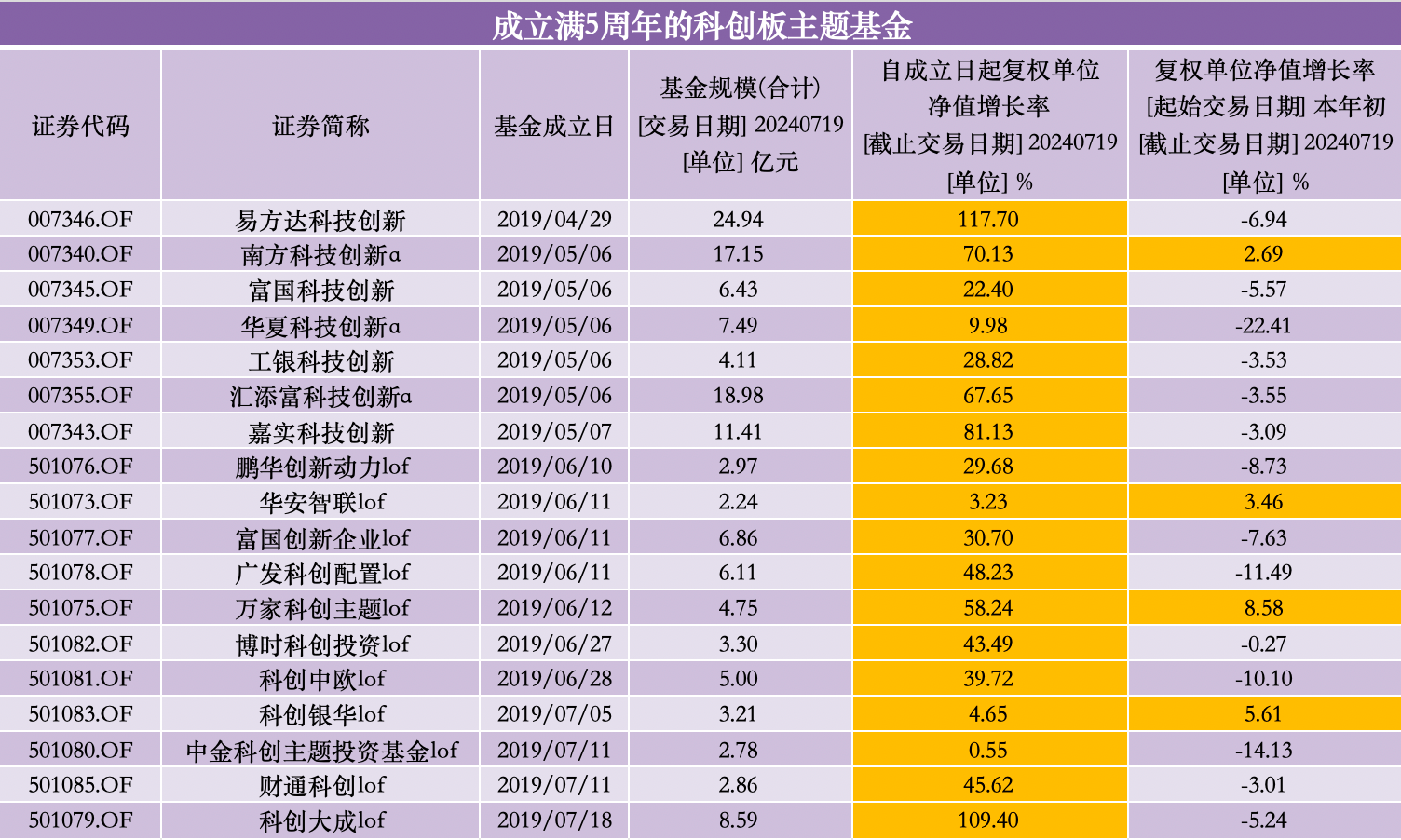 電線電纜 第2頁