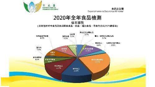 2025澳門天天開好彩資料免費大全,澳門未來展望，文化與科技融合下的繁榮藍圖,權威分析解釋定義_進階款86.35.19