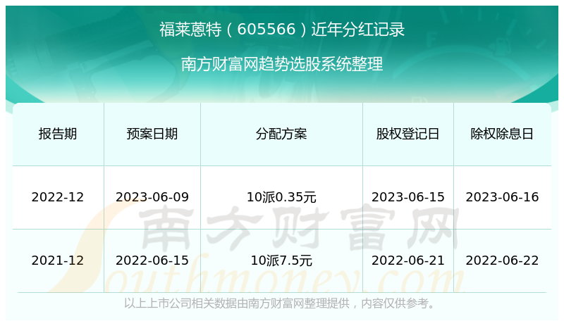 新奧彩2024開獎記錄查詢,新奧彩2024開獎記錄查詢，迅速執(zhí)行設(shè)計計劃的指南,專業(yè)解析說明_基礎(chǔ)版22.19.27