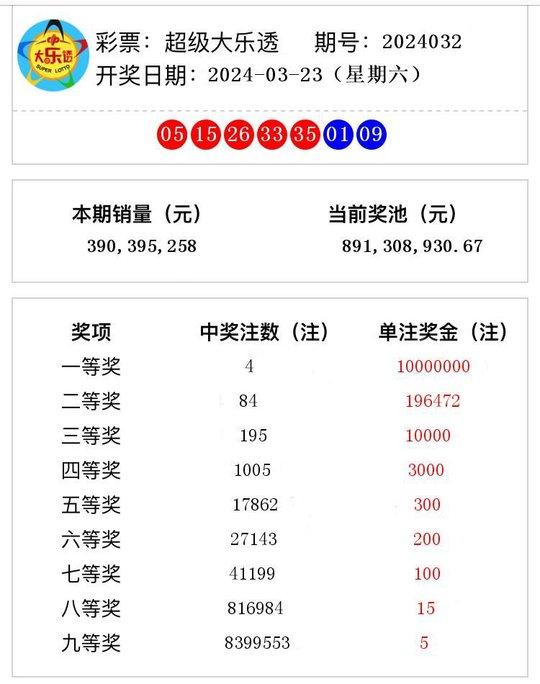 澳彩開獎結(jié)果2024開獎記錄查詢網(wǎng),澳彩開獎結(jié)果查詢權威指南，掌握最新動態(tài)，輕松查詢高級款數(shù)據(jù),實地數(shù)據(jù)驗證設計_1080p45.81.89