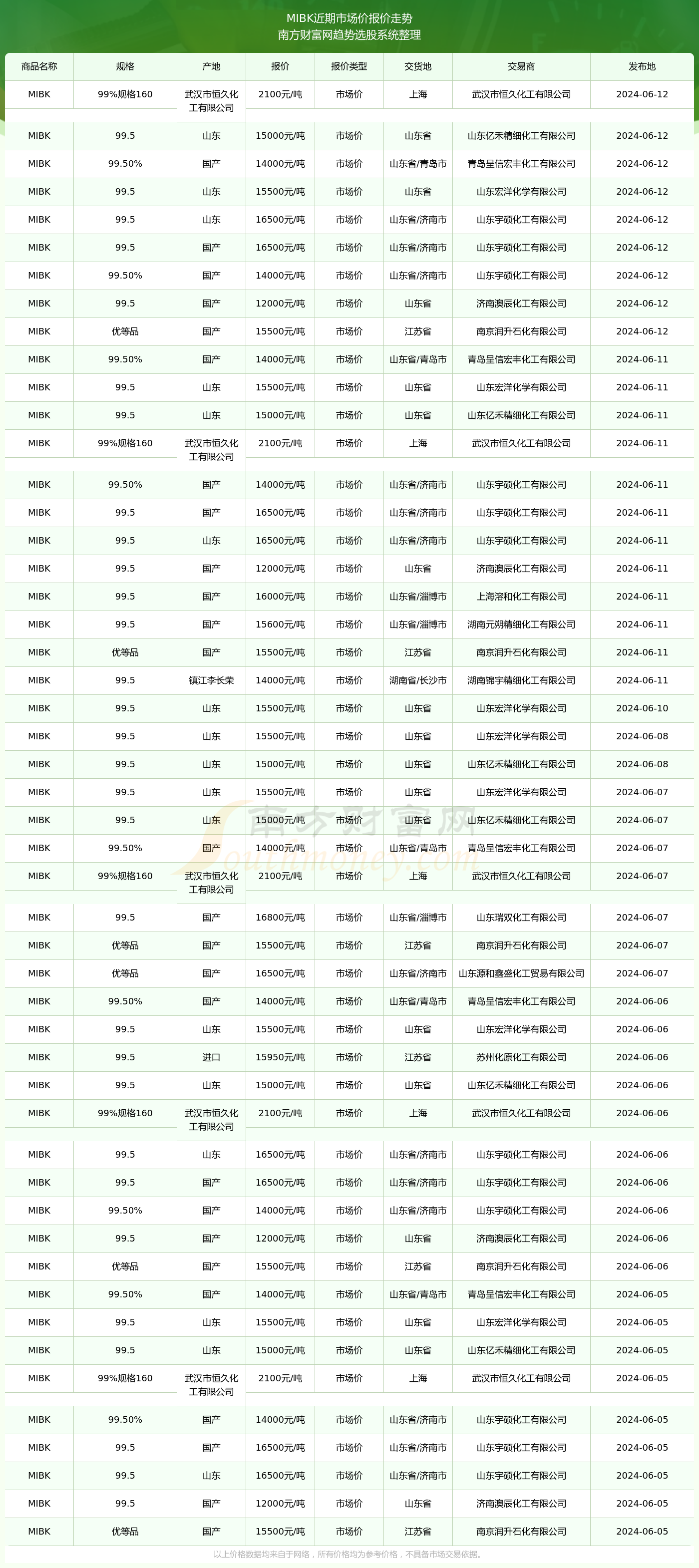 2024年12月22日 第31頁(yè)