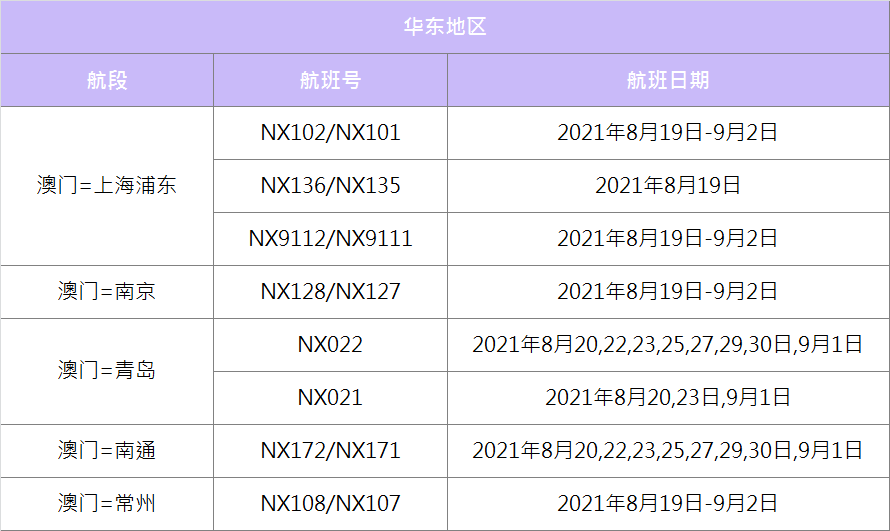 澳門2021年天天開獎記錄查詢表,澳門2021年天天開獎記錄查詢表與標準化實施程序分析——以精裝款51.65.22為例,實效性策略解讀_模擬版50.95.97