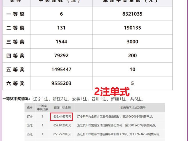 澳彩2024年開獎號碼是多少