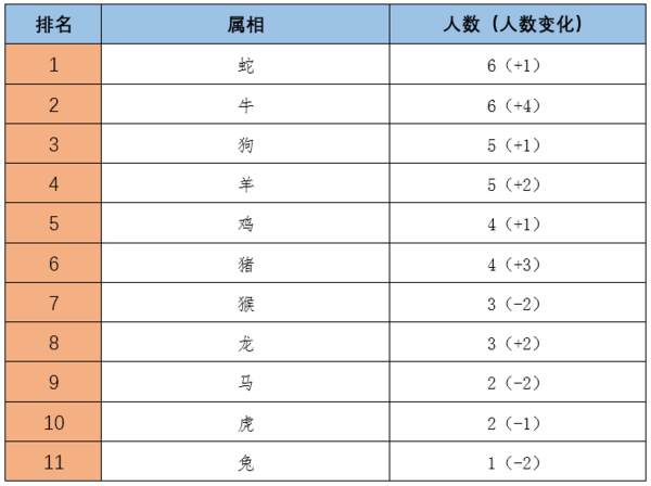 2024屬牛人全年運勢