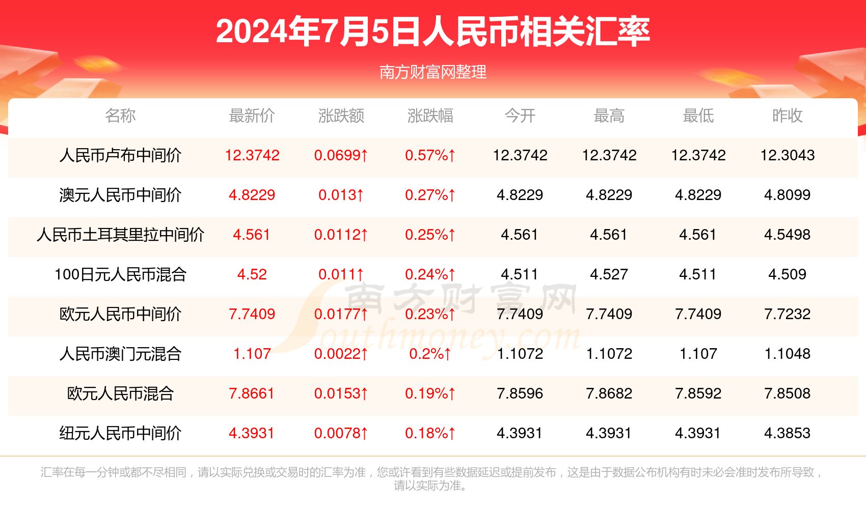 2024年新澳門(mén)的開(kāi)獎(jiǎng)結(jié)果是什么啊今天