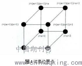 800800的照片多大