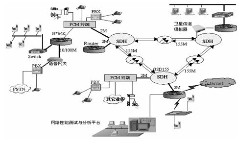 濾波網(wǎng)絡(luò)的作用