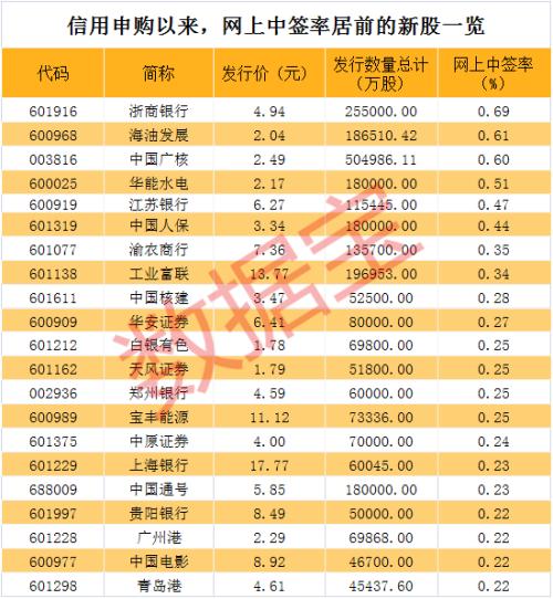 2024年澳門碼開獎(jiǎng)記錄