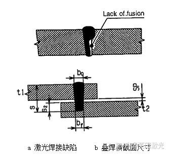 焊接脫焊缺陷及產(chǎn)生的原因