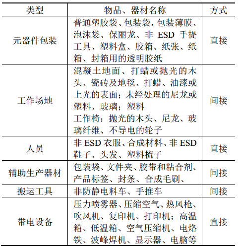 靜電刷怎么用