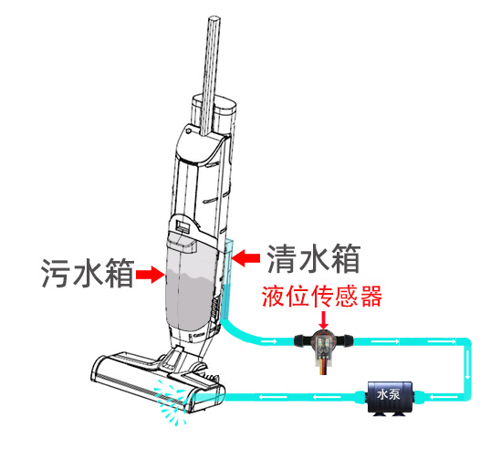 小方頭繃縫機怎么穿線