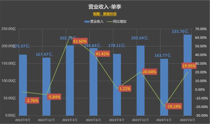 2024年的生肖