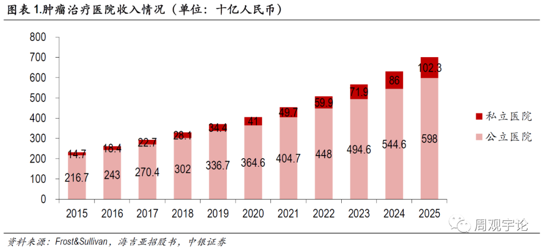 中山腫瘤防治中心全國(guó)排名