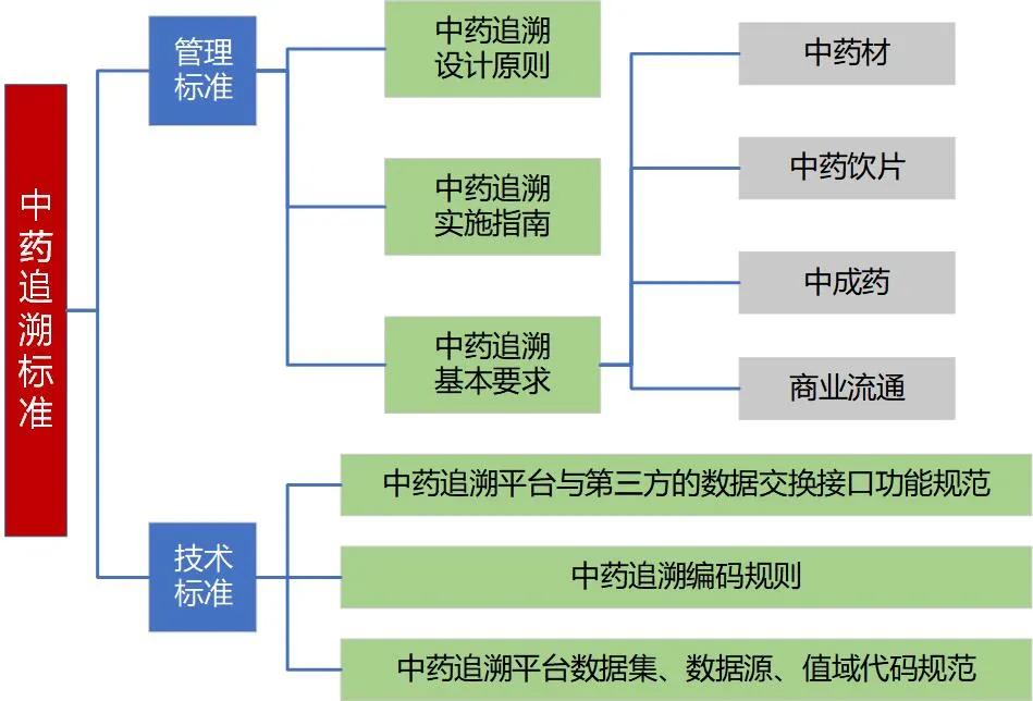 消毒防呆系統(tǒng)