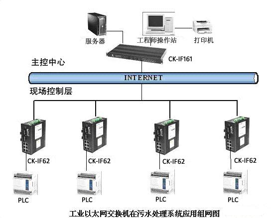 以太網(wǎng)交換機(jī)有輻射嗎