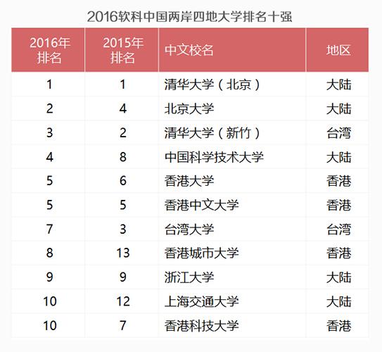 二四六澳門免費開獎記錄