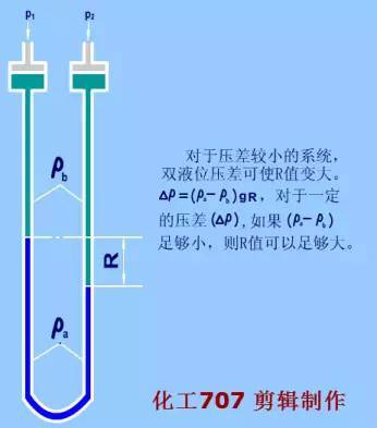 壓力式溫度計(jì)優(yōu)缺點(diǎn)