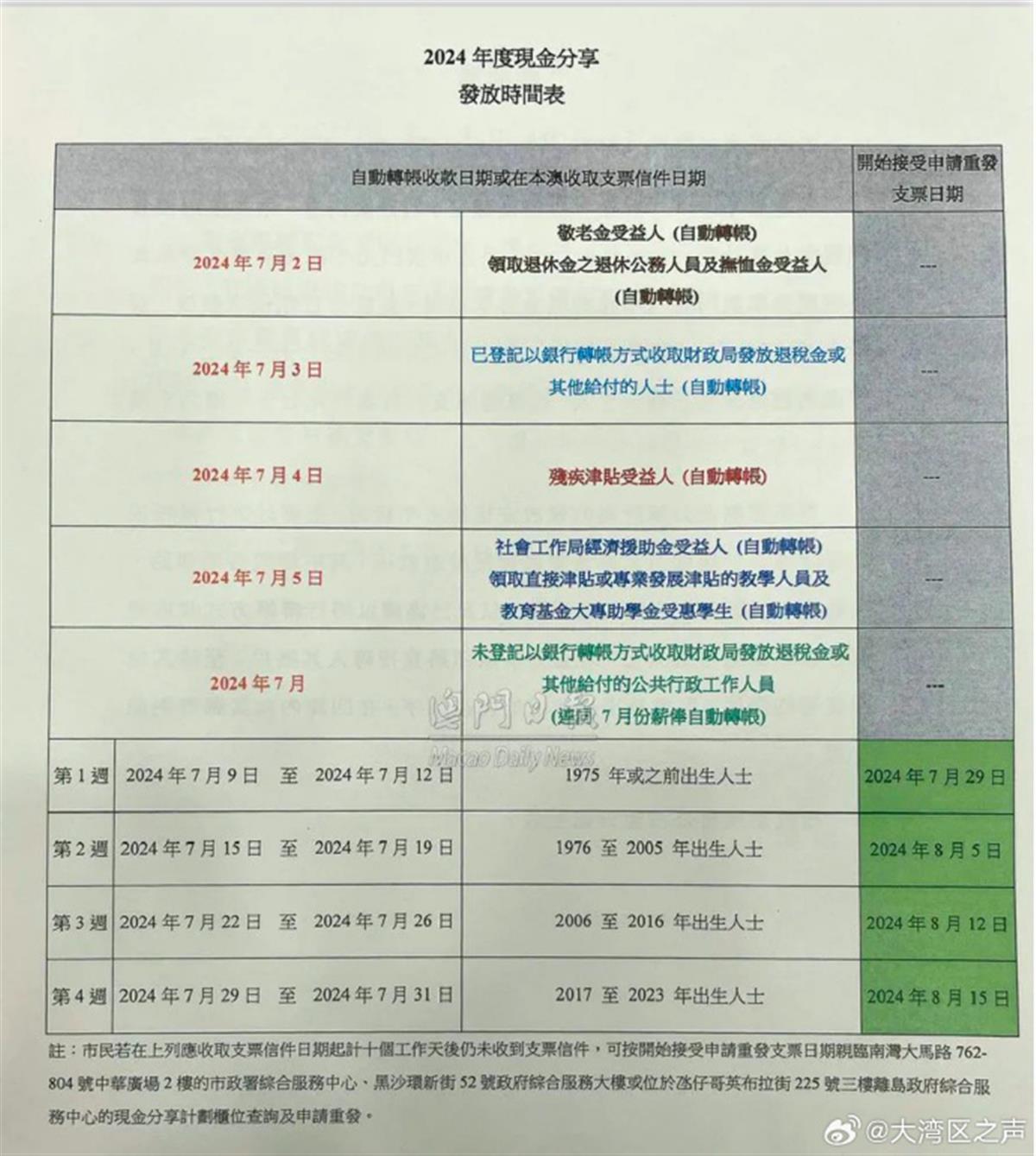 2025澳門資料正版大全新澳