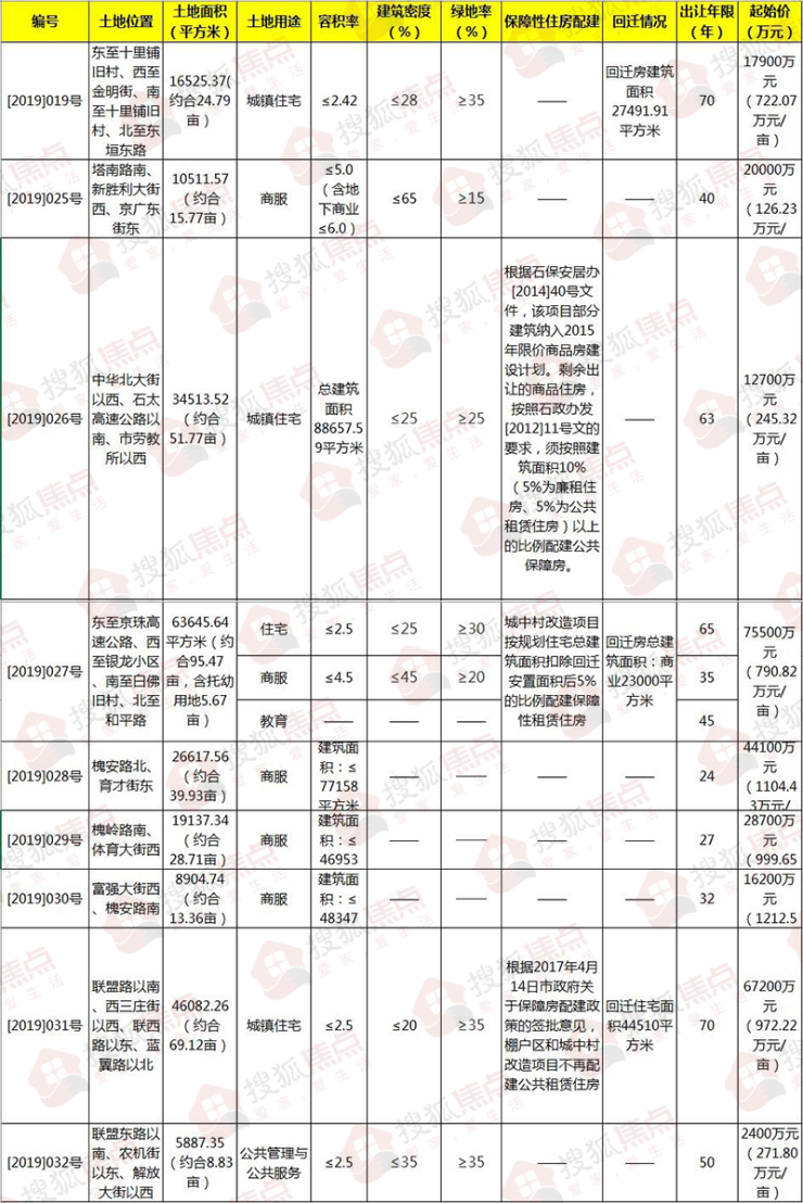 東成西就四肖碼八碼圖