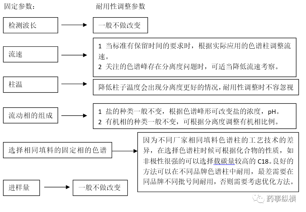 縮聚產(chǎn)物的書寫要求