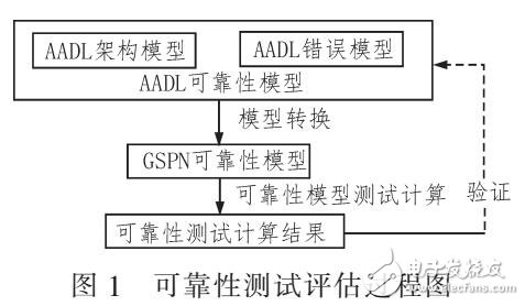 鋁掛板安裝步驟