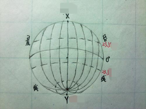 望遠(yuǎn)鏡產(chǎn)品手繪