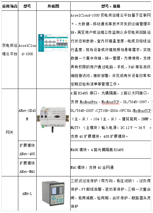 糧食做成的磚