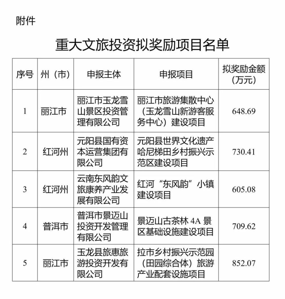 月子中心投資項(xiàng)目明細(xì)