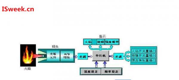 噪聲屏障的設(shè)計(jì)