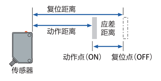 光電傳感器供應(yīng)