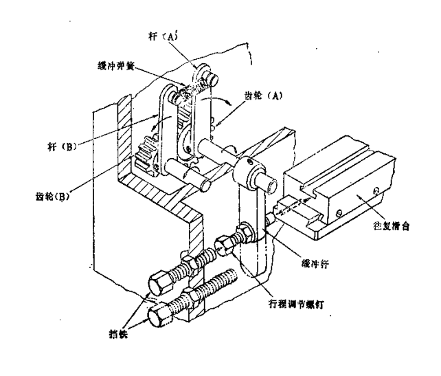 機(jī)械傳動(dòng)裝置有哪幾種類型,機(jī)械傳動(dòng)裝置的類型與標(biāo)準(zhǔn)化程序評(píng)估,完整機(jī)制評(píng)估_蘋果29.23.28