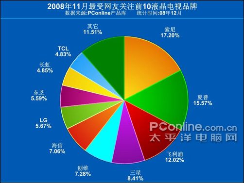 閃光玩具的危害