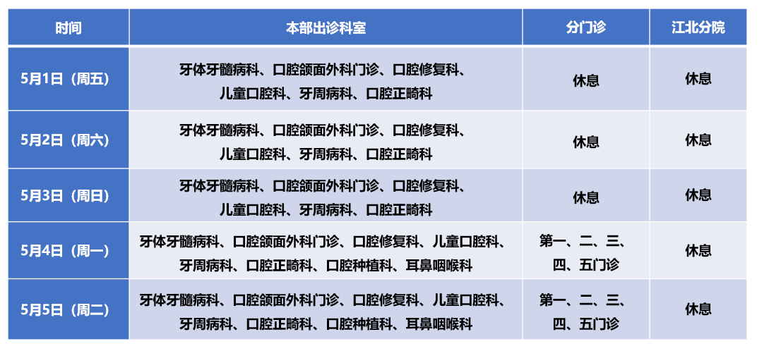 南京口腔醫(yī)院電話打不通