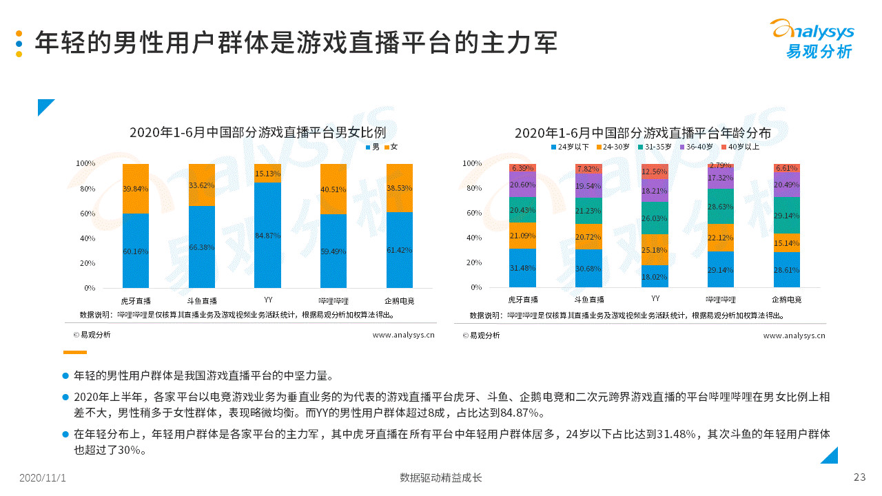 直播與游戲經(jīng)濟(jì)發(fā)展的關(guān)系